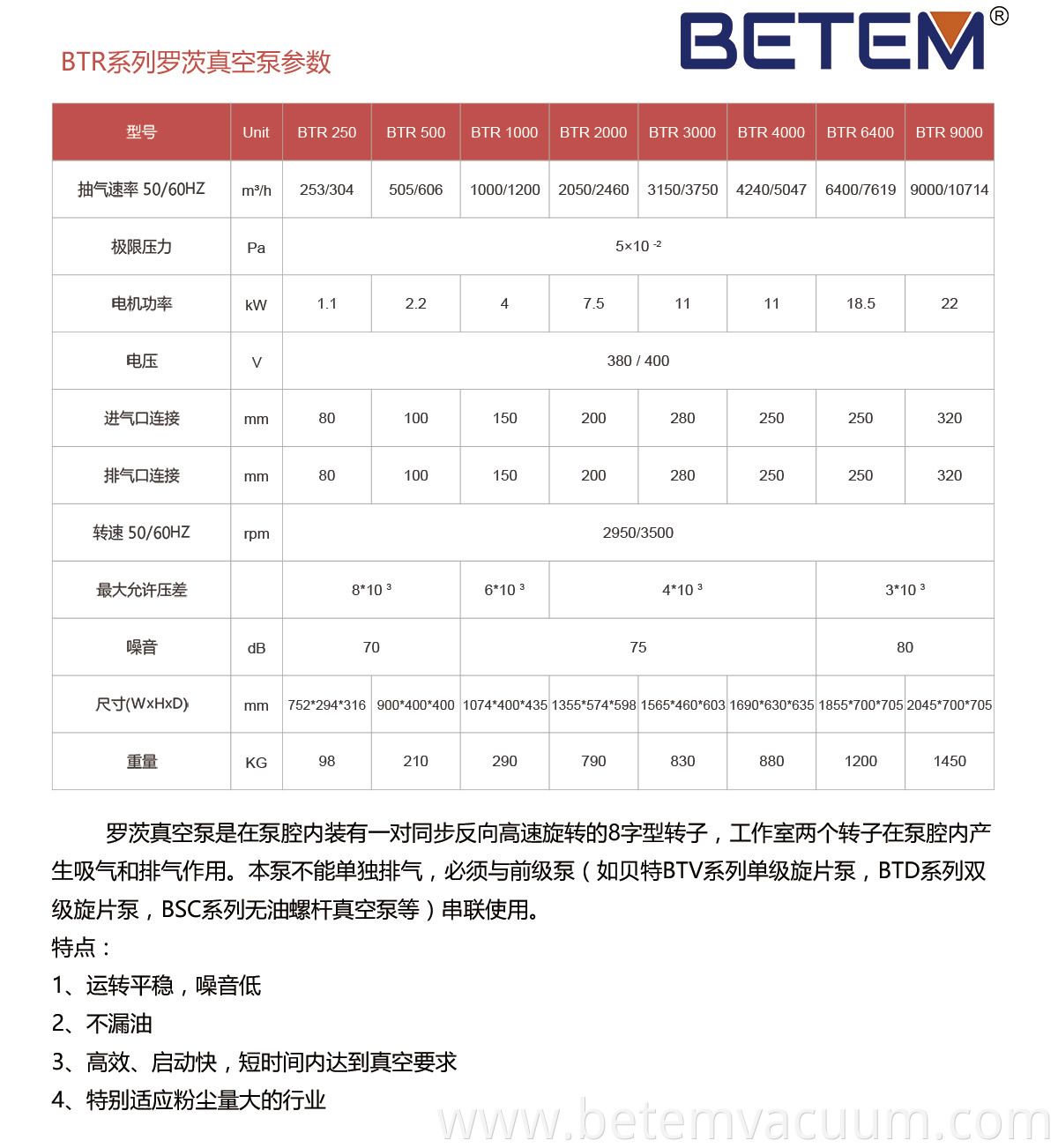 Roots Vacuum Pumps 